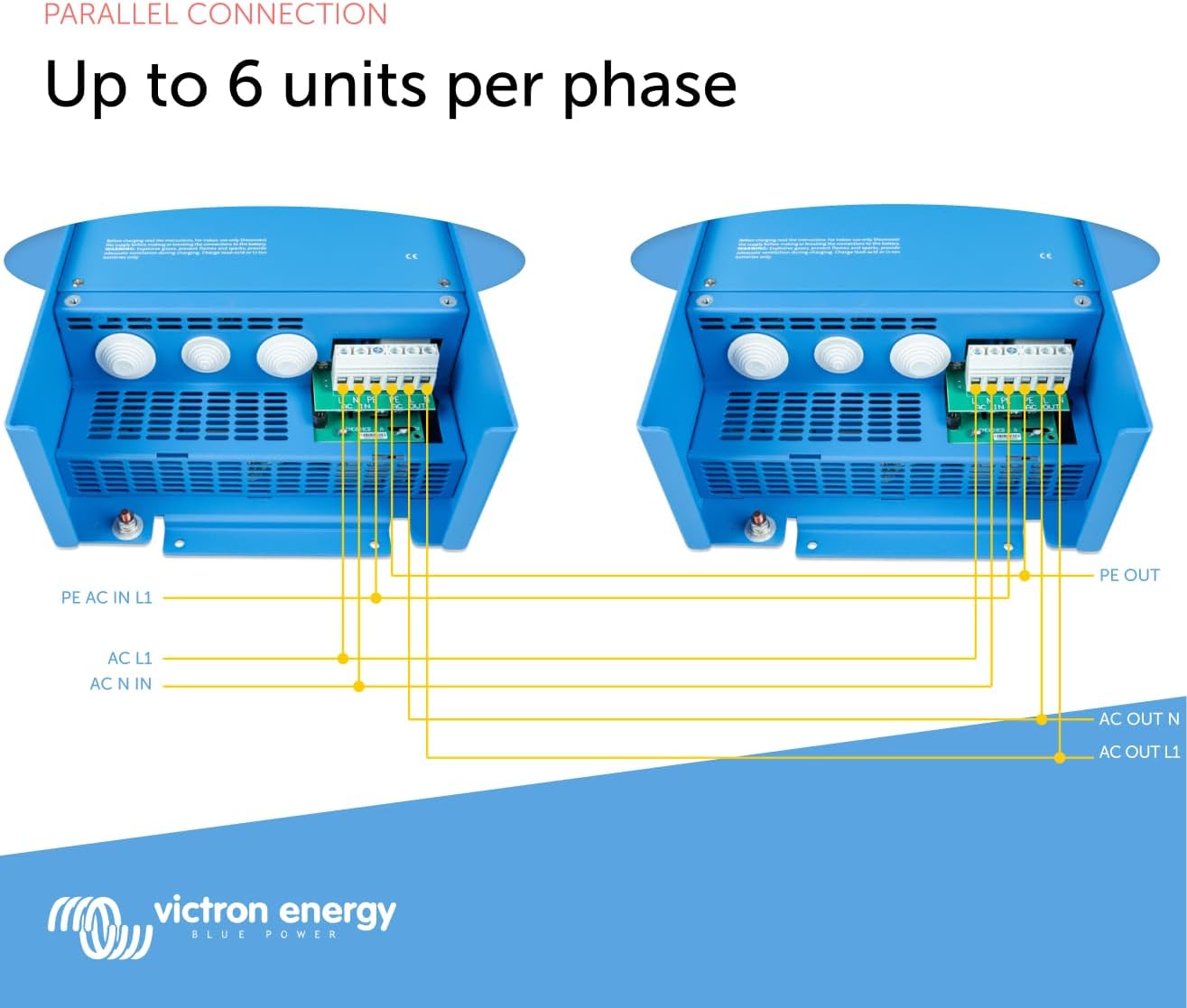 Victron Energy MultiPlus PMP122301102 12/3000/120-50 Inverter Charger 3000VA 12V - Image 6