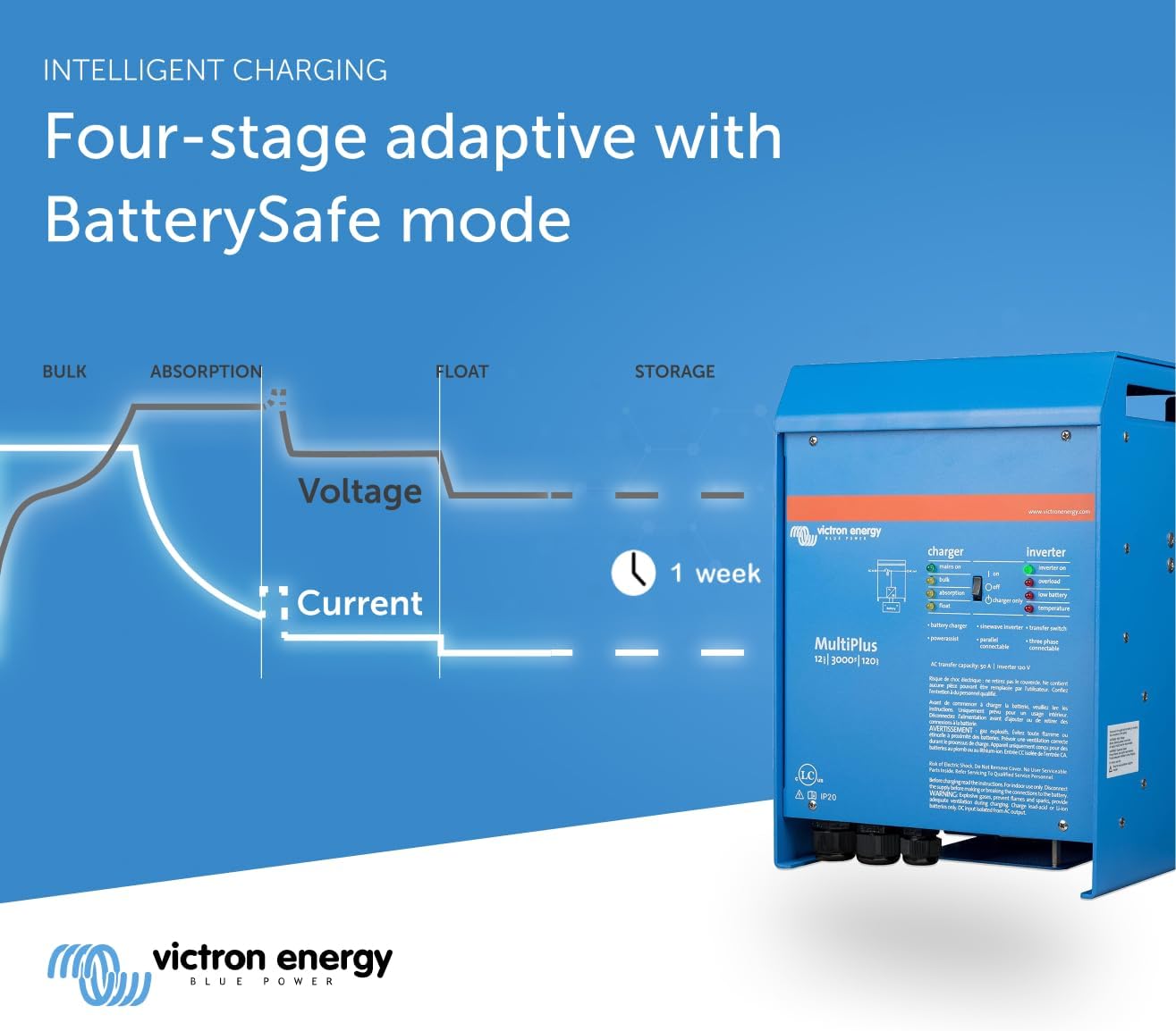 Victron Energy MultiPlus PMP122301102 12/3000/120-50 Inverter Charger 3000VA 12V - Image 3